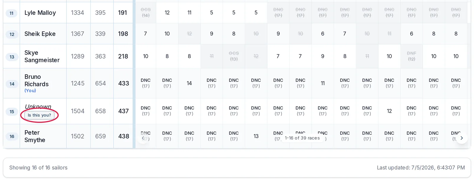 The event results table, with an unknown row's "Is this you?" button circled.