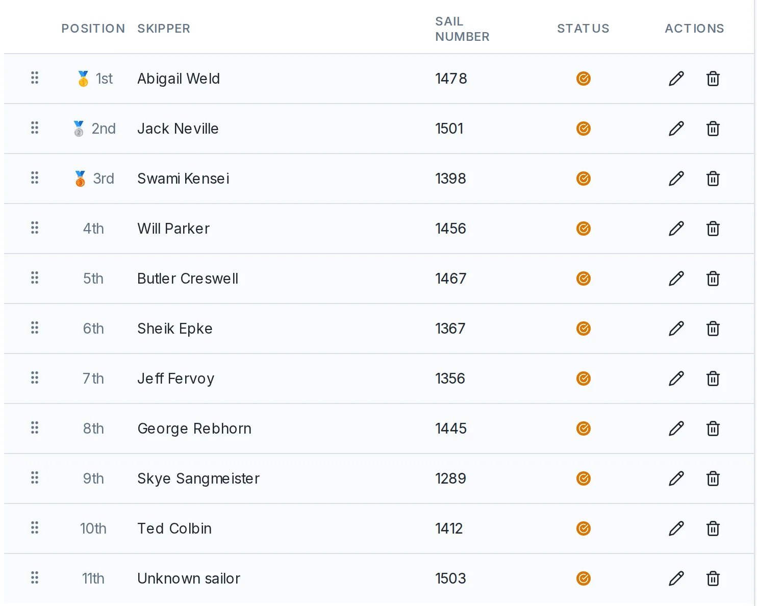 The saved results list, with the Unknown sailor row holding its finishing position.