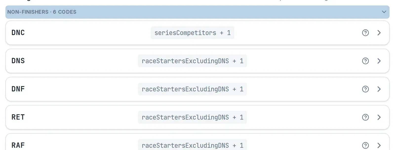 The Non-finishers group opened, listing each code with its current formula.